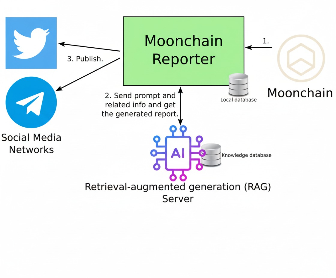 BlockDiagram