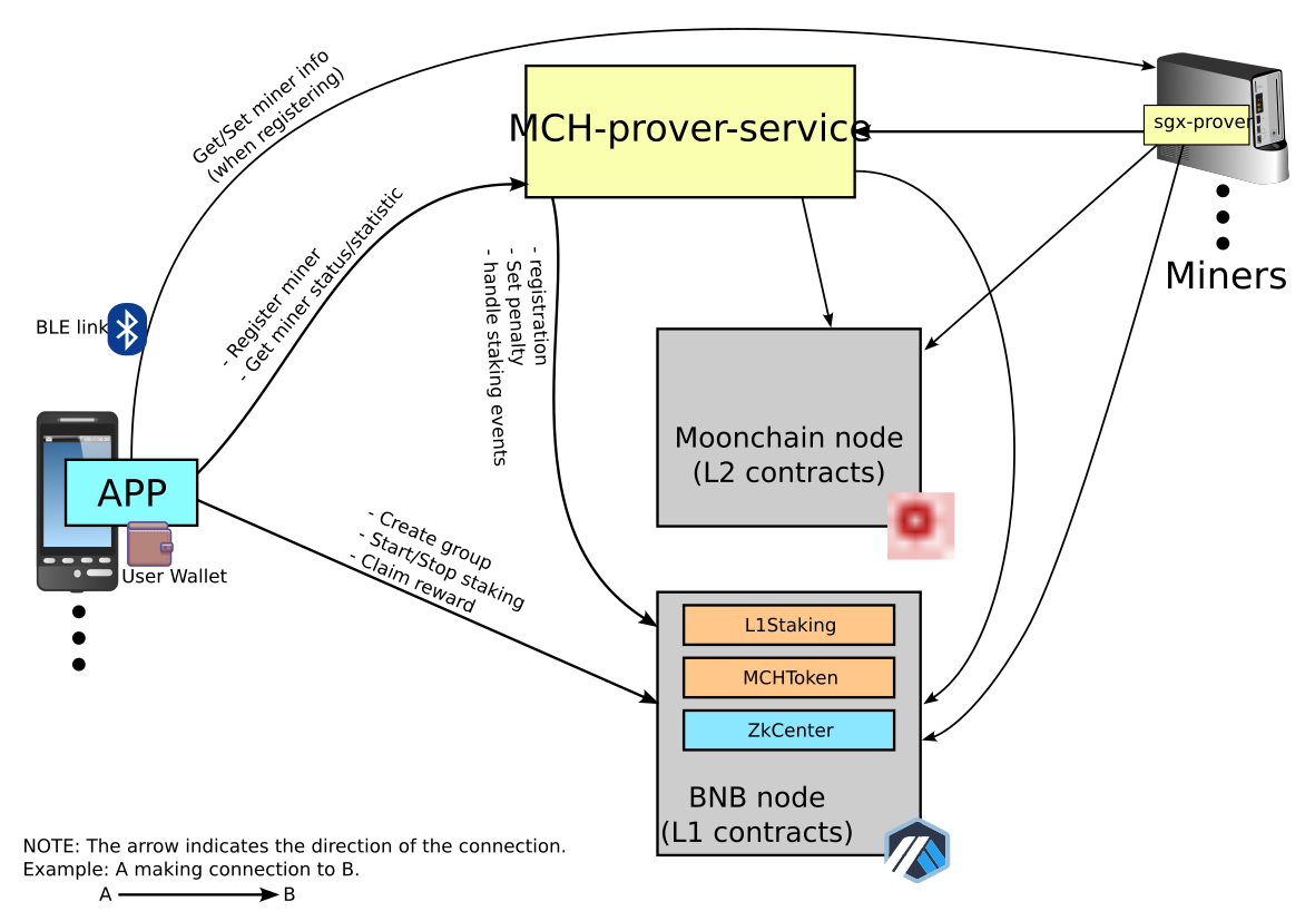 zk_BlockDiagram
